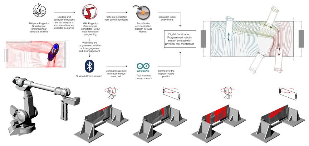 robotic-bead-rolling-2